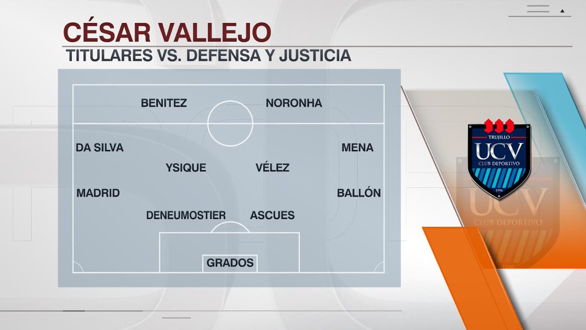 SE JUEGA EN FLORENCIO VARELA: Defensa y Justicia y César Vallejo se enfrentan por la fecha 6 del Grupo A de la CONMEBOL #Sudamericana.