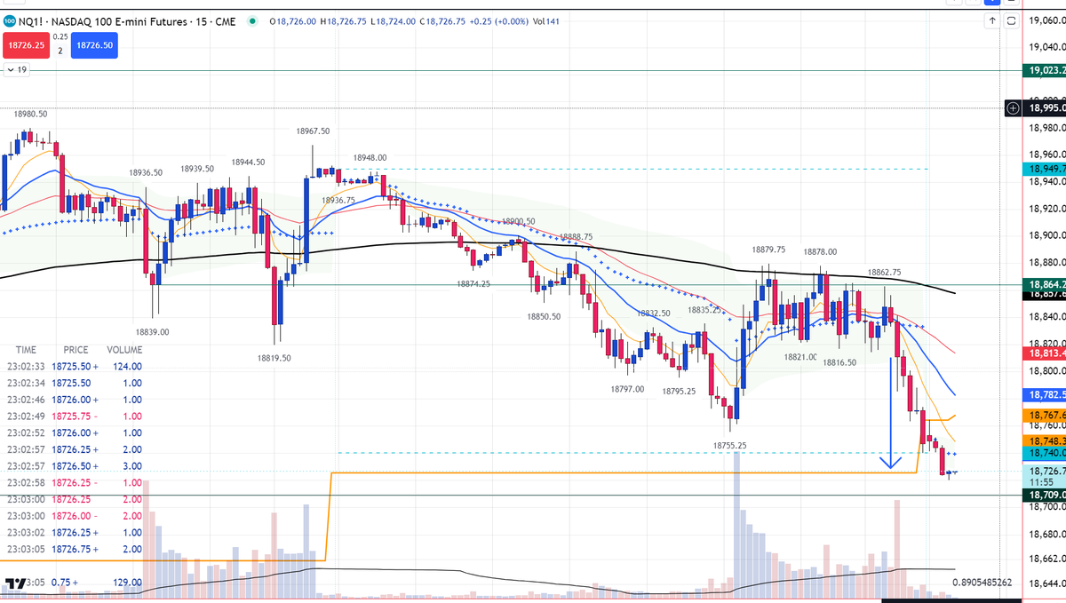 mastertrader  talks about price void    this is what u look for in trading   #NQ_F

i tweeted this