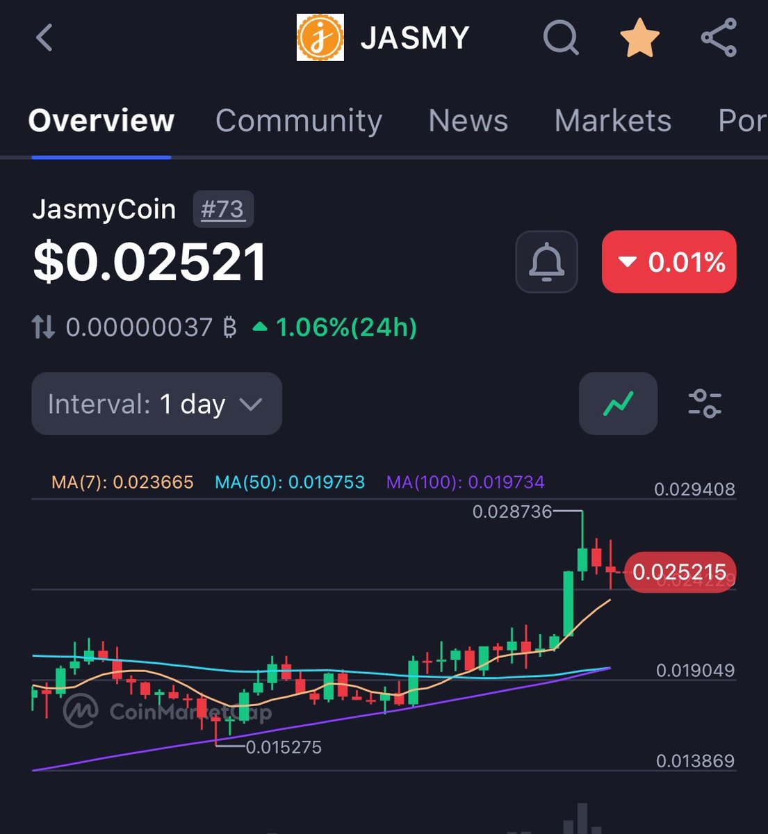 Can $JASMY Hit $1 in 2025? 🤔🚀