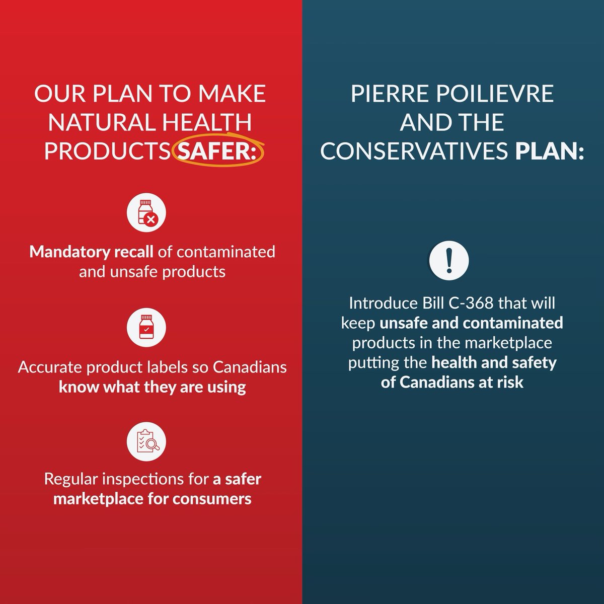 Today the Conservatives voted to take us back to a time where we can recall a tube of lipstick or a head of lettuce - but not a vitamin or supplement, even if it has been contaminated with harmful chemicals and bacteria like feces, lead or salmonella.