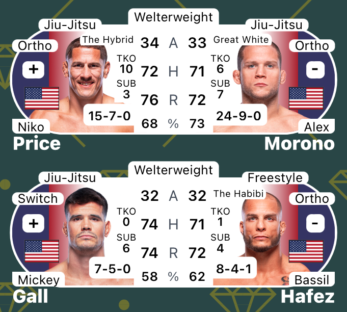 MrNiceGuysDude's tweet photo. #UFC302 | #MMA #MMATwitter
@ufc at @PruCenter Fight Card
@Nikohybridprice vs #Morono
@MickeyGall vs #Hafez https://t.co/AWgSLmZ4ik