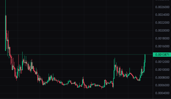 pawtbtc's tweet photo. Everyone is talking about $DOG

Nobody talks about how $LOBO (rune 9 that was airdropped to runestone holders) is having an impressive reversal?

SEND LOBO TOO 🐺 https://t.co/RBm3TuSRDe