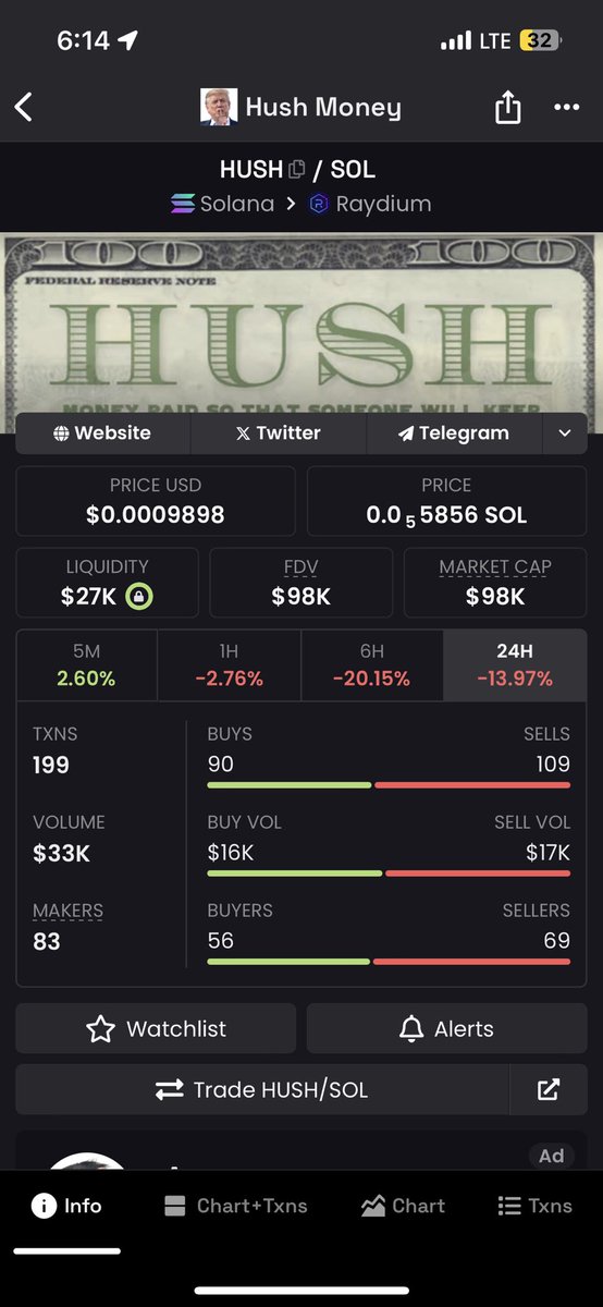 Hush money trial resumes tomorrow at 9:30 am 

this is currently the price / MC of $HUSH

let’s check back in 24 hours ⏰