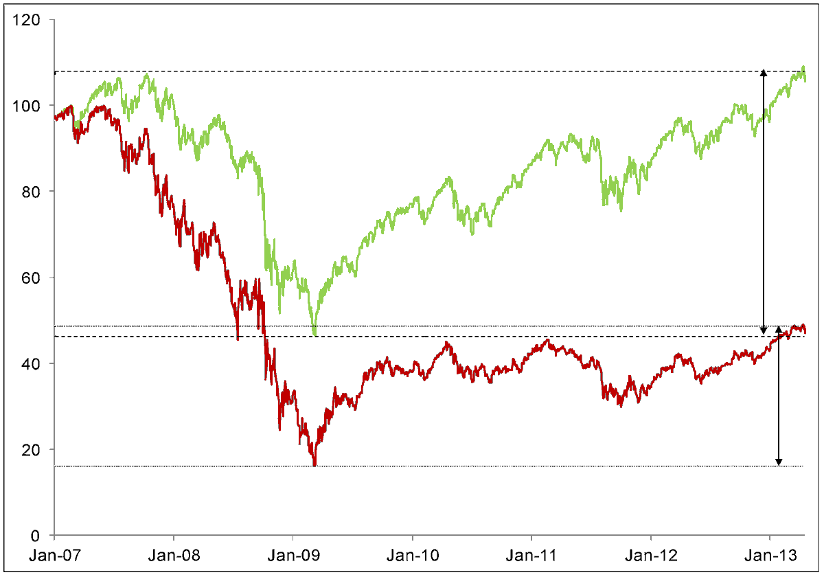 GoshawkTrades's tweet photo. 3 techniques that greatly improved my automated strategies.

1. Stress testing. https://t.co/00Hubb5KtD