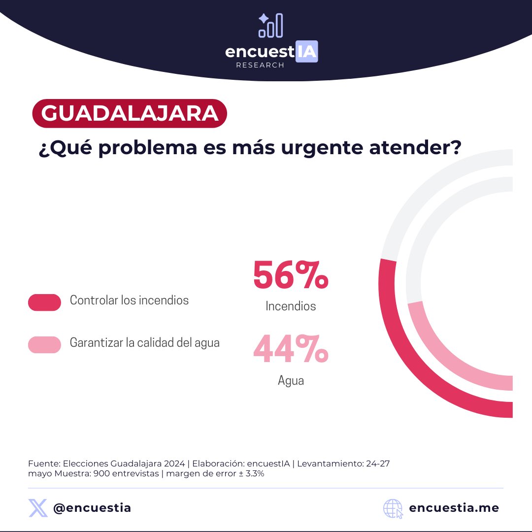 encuestIA tweet media