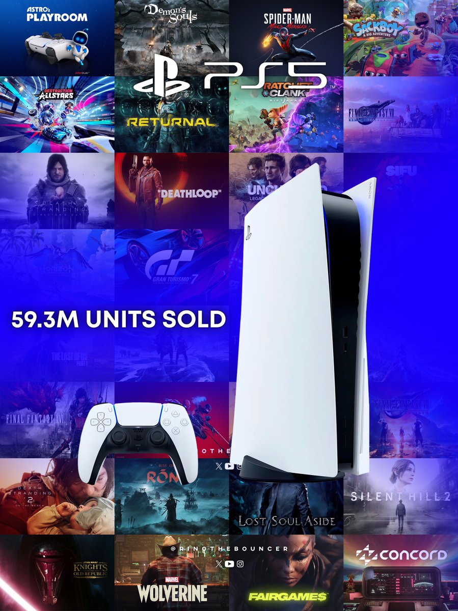 NEWS: #PS5 is Sony’s most profitable generation to date, Sony announced🚀 ✅PS4 and PS5 monthly active split is identical ✅Total gameplay hours is far higher on PS5 ✅Sony is now looking to extend to new devices and introduce non-PS5 players to #PlayStation via peripherals