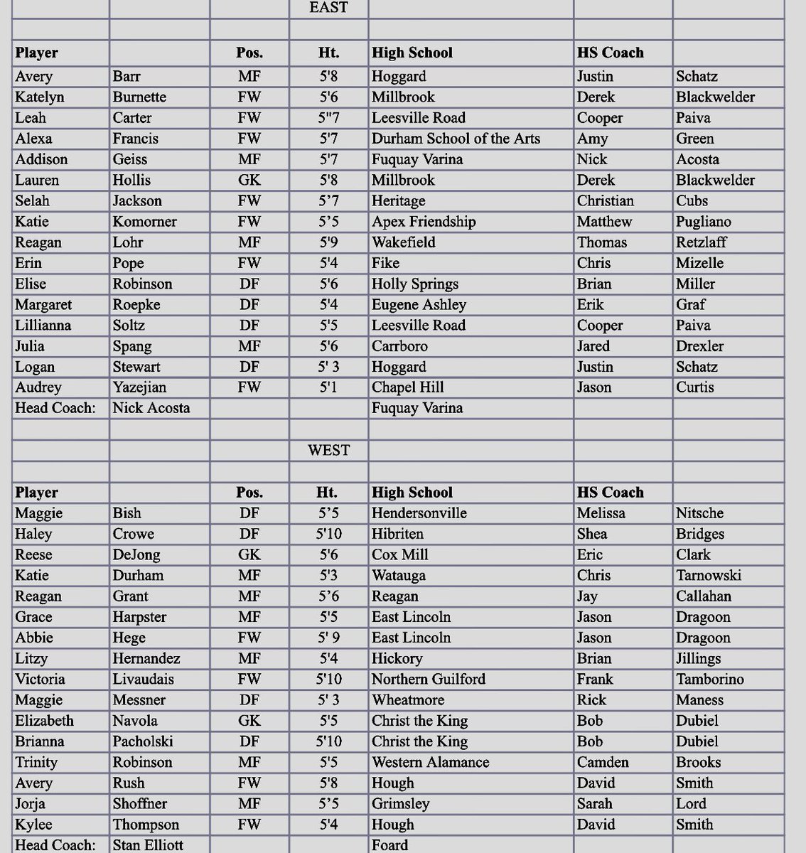 2024 NCCA
East-West All-Star
Women's Soccer
July 16
Grimsley High School, Greensboro 
Team rosters.