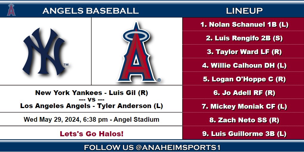 Angels Lineup⚾ New York Yankees vs Anaheim Angels May 29, 2024, 6:38 PM PST Angel Stadium🌴 Luis Gil vs Tyler Anderson #NYYvsLAA #GoHalos