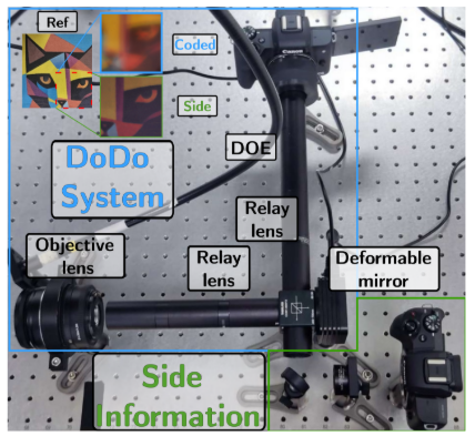 alejandro033099's tweet photo. In this work, we proposed a spatial-spectral shift variant multi-shot spectral imaging system by including a double DOE to codify the phase of the incident wavefront.  The DOE structure is jointly optimized with an unrolling network for reconstruction. 
https://t.co/gqvMCcduGZ https://t.co/flHscwm60w