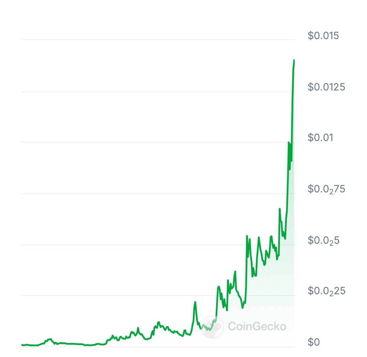 Memecoin 2.0 narrative is in full swing. It just shows me how much upside there is for a potential $NPC narrative. They just launched ERC11, a new paradigm in Crypto. 

Seems like paperhands and shortterm traders are out and upside looking huge. Waiting patiently for  $1.