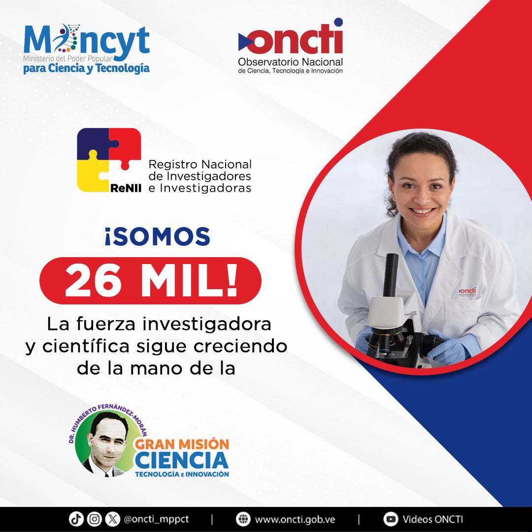 codecyt_'s tweet photo. ¡Orgullo científico! En Venezuela, las mujeres lideran la investigación científica. De las 26 mil personas registradas, 13.057 son mujeres. Representa el 50.04% de la fuerza investigadora, según el #RNII
#UnidosDeCorazón
@Gabrielasjr https://t.co/QesVr0pTKI