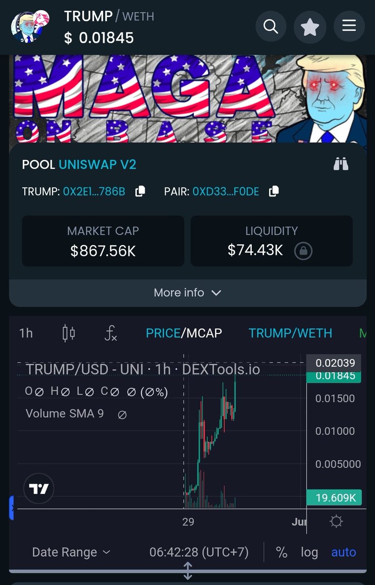 SatoshiNoname's tweet photo. @MAGATRUMPONBASE dont fade this one, community take over very well.
send it to multy million.
@maythous @traderpow @TheLuffygems @Cryptic_Maestro @suganarium @madapescall @TheLionCalls @Poe_Ether @ztrader369 

https://t.co/aLpJrs861I
https://t.co/QX1z1Jdgom https://t.co/vgAINE4WYD