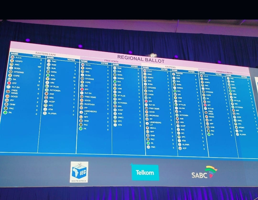 🚨The Electoral Commission is happy to announce the first results of the #SAelections24. For updates on the results, visit results.elections.org.za/dashboards/npe/.