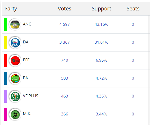 [UPDATE] Despite facing many issues, the IEC is continuing the process ...