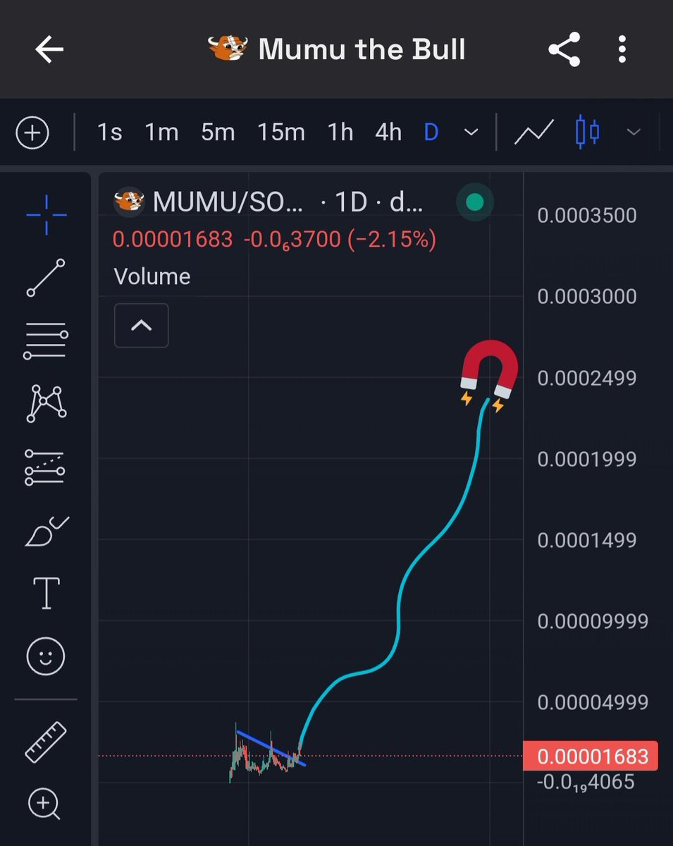 When mumu crosses 100 mil and gets perps up, suddenly every trader will be long it to billions - like clockwork. By buying spots bags here at 40 mil you're effectively front-running billions of dollars in liquidity and it doesn't take a brain surgeon to figure that out.