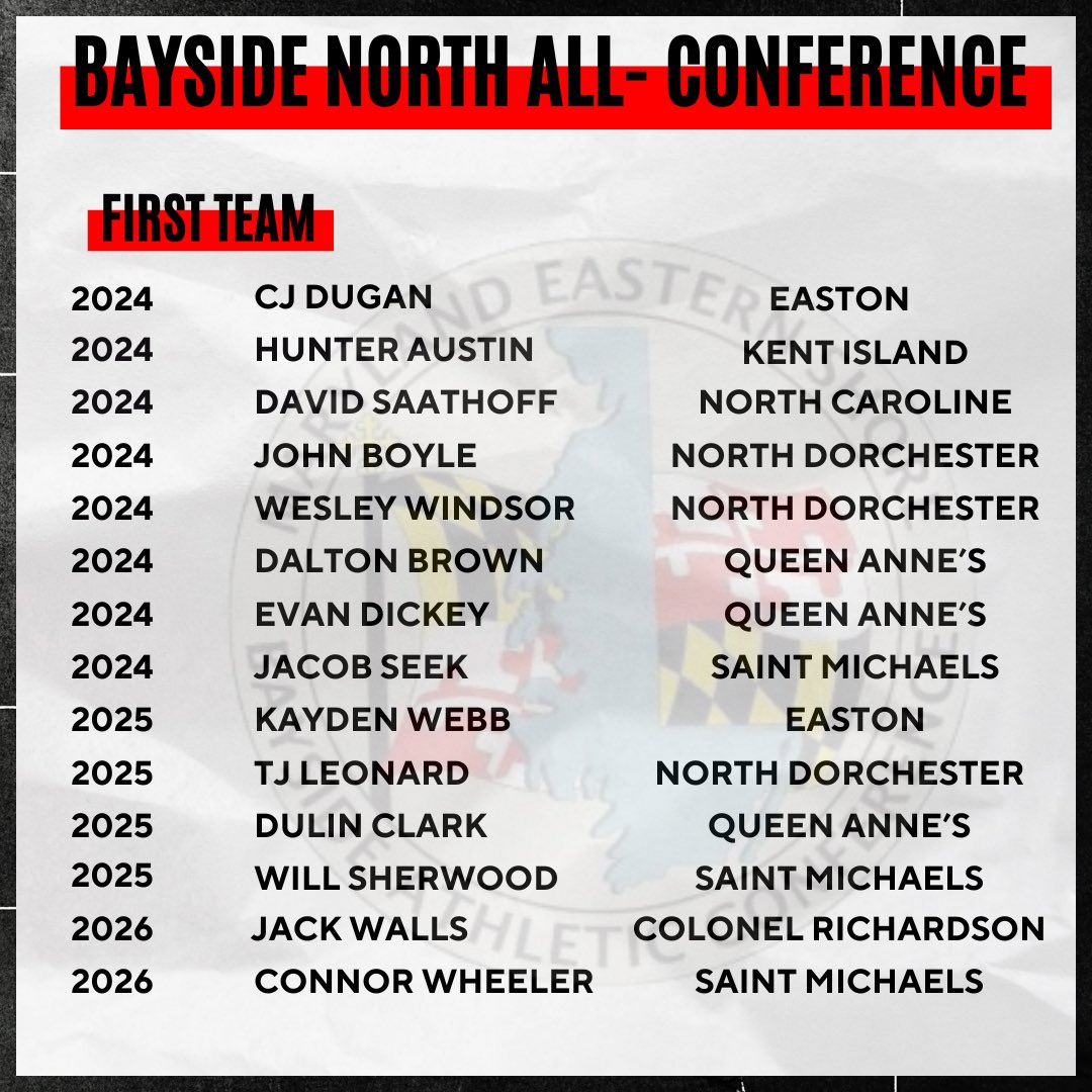 Bayside North All-Conference ⭐️

First Team 💥

Congratulations to those selected❗️