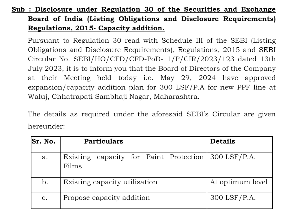 MarketMavn's tweet photo. Board of Directors of Garware Hi-Tech Films has approved expansion/capacity addition plan for 300 LSF/PA for new PPF line at Waluj, Chhatrapati Sambhaji Nagar, Maharashtra to cater to future growth needs
CAPEX requirement ~₹125 Cr https://t.co/hAeYvKuP7p