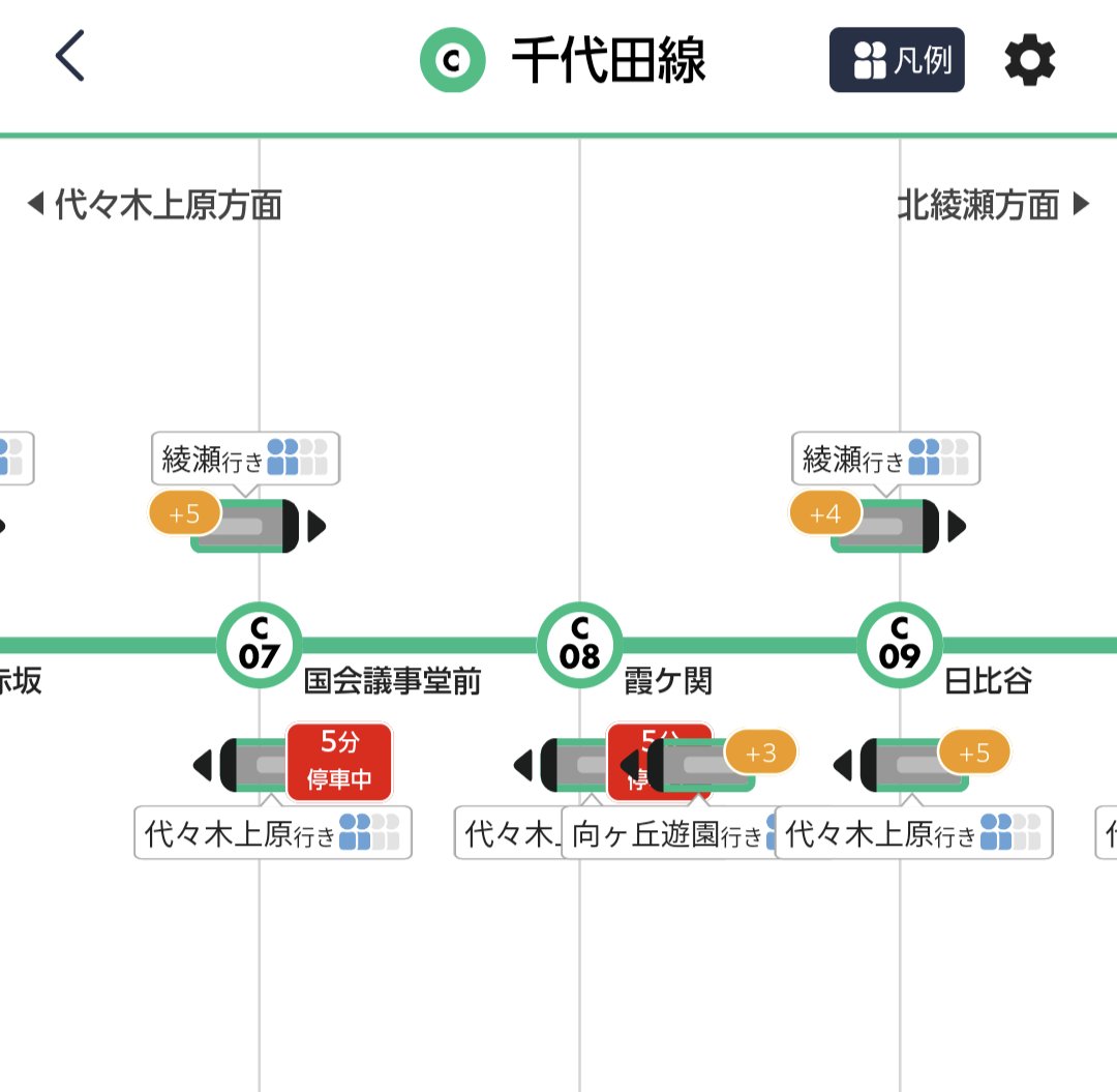 千代田線乗った瞬間なんか発生していて鬱。まだ動いていないし遅れ大きくなりそう。