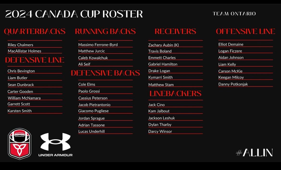 Thankful to be named Top 40 in Ontario🙏 Excited to ball out!