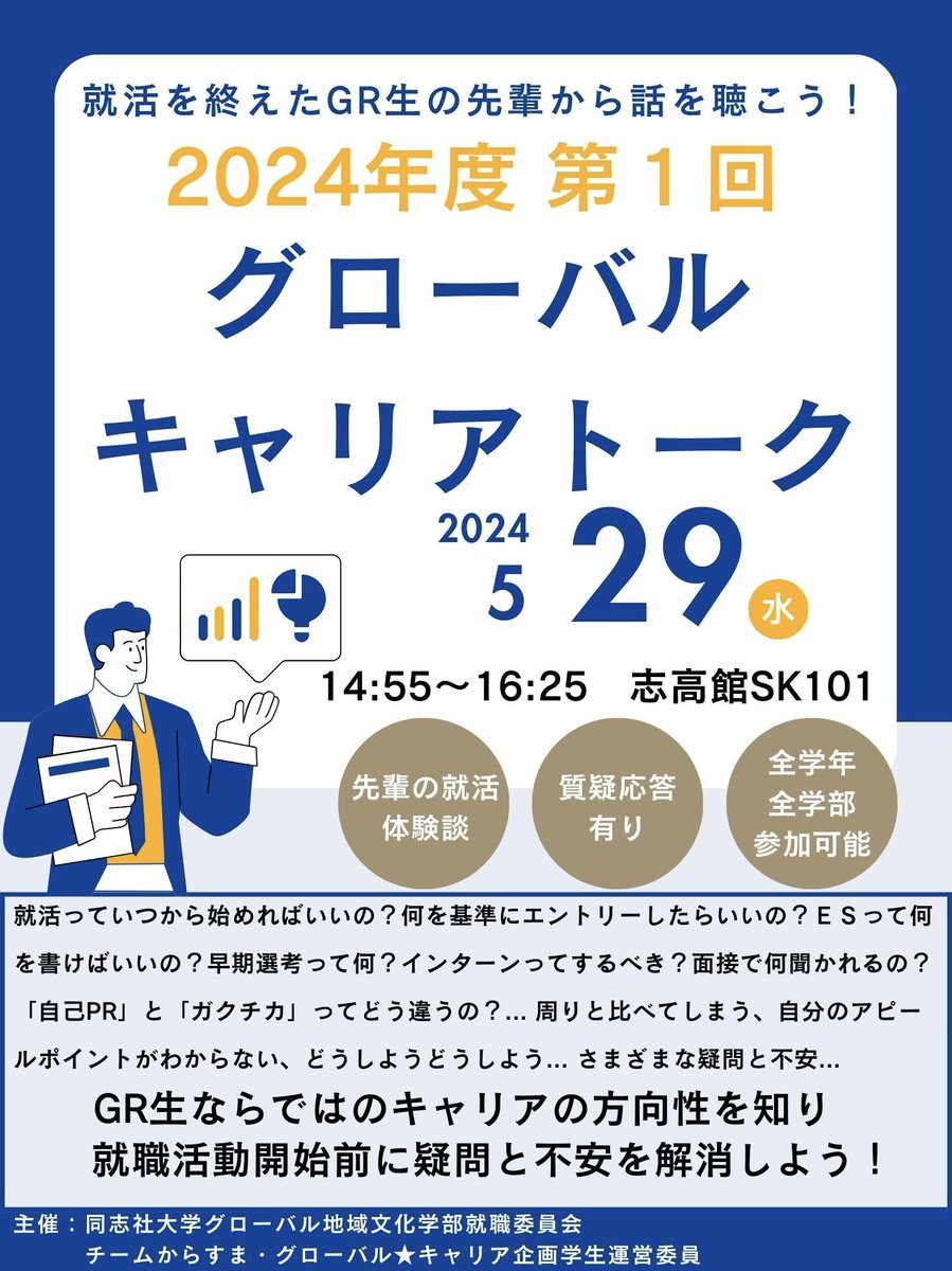 29日グローバル地域文化学部のイベント、グローバルキャリアトーク「就活を終えた先輩から話を聴こう！」を開催。教室定員80名に対して93名参加と大盛況。
これまでの学びという点と点を線として結びつけて自分と業界の繋がりを探る作業という言葉が印象的で、リベラルアーツを謳う学部の強みやなと。