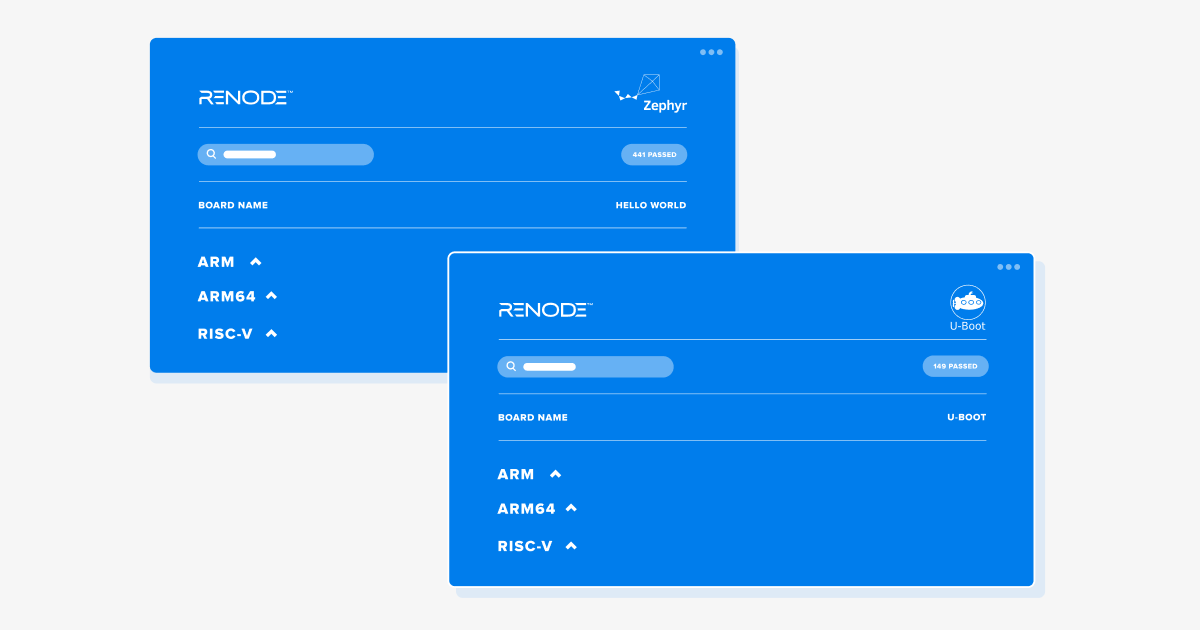 ZephyrIoT's tweet photo. Read about the improved #Renode #ZephyrRTOS Dashboard &amp; Renodepedia, with 470 passing targets &amp; a #Kenning Zephyr Runtime demo w/ 3 #AI inference implementations, illustrating #Machinelearning possibilities of @zephyrIoT on devices: https://t.co/PFS3KZwSVo @renodeio @antmicro https://t.co/CEvup7djr3