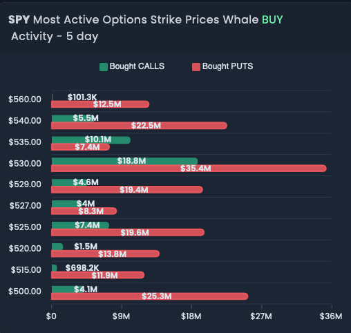 $SPY - Active Strikes.