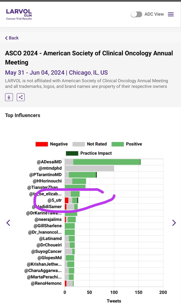 @5_utr @Larvol @ASCO @GillSharlene @SuyogCancer @Latinamd @drenriquegrande @mtmdphd @FordePatrick @finn_corinne @DrJNaidoo @NiuSanford Updated