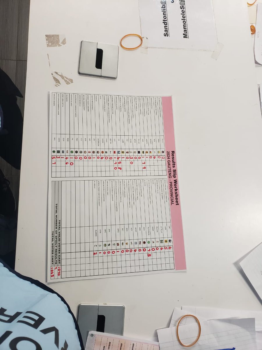The vote tallying is ongoing in South Africa's polling stations. The @ehorn_ /@elogkenya team is in Gauteng Province, where they have observed the closing and counting procedures.#SAElections24 #EyesOnElections