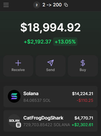 $SOLANA x.com/CatFrgDogShark…