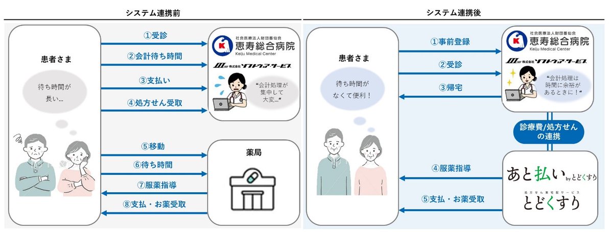 おかぴファーマシー、電子カルテシステムと連携した処方せん薬宅配サービスの提供を開始 prtimes.jp/main/html/rd/p…