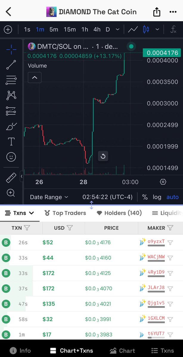 #memecoins $DMTC #MemecoinMay 
Whoever noticed me, you will be future millionaires🤭 #memecoin 
5 shots couldn’t drop me I took it and smiled. $340k should be our new floor.
Check this out 🚀🚀 $DMTC so bullish. 
💯still low market cap, $417,100 MC🥶
🦾 #NewATH #ATH everyday🥳