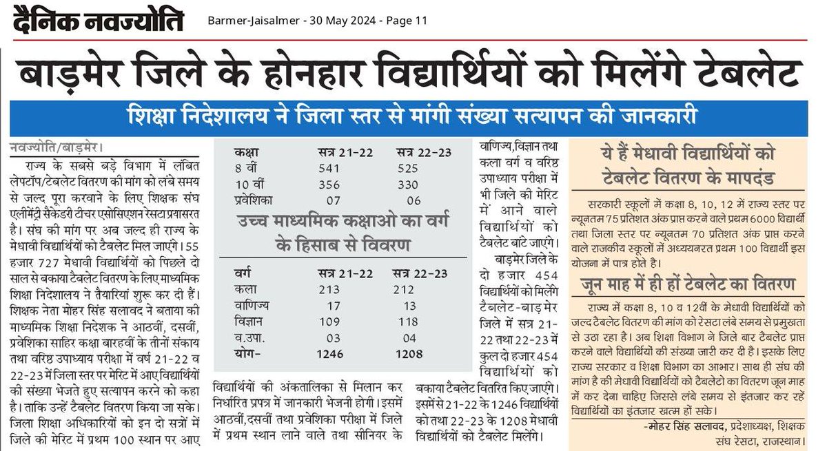 विद्यार्थियों का इंतजार खत्म व <a href="/RESTARajasthan/">शिक्षक संघ रेसटा,राज.।</a> की मांग पूरी।
दो साल से बकाया थे,शिक्षा निदेशालय ने जिला स्तर से मांगी संख्या सत्यापन की जानकारी,राज्य भर में 55 हजार 727  विद्यार्थियों को मिलेंगे टैबलेट । शिक्षा मंत्री श्री <a href="/madandilawar/">Madan Dilawar</a> जी, निदेशक श्री <a href="/AshishModiIAS/">Ashish Modi</a> जी का आभार।