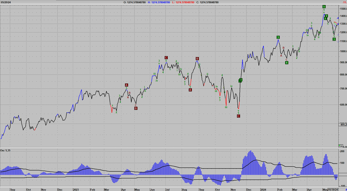 rick_decard's tweet photo. #MERVAL en #Dolarblue al cierre https://t.co/A383pQRcs5