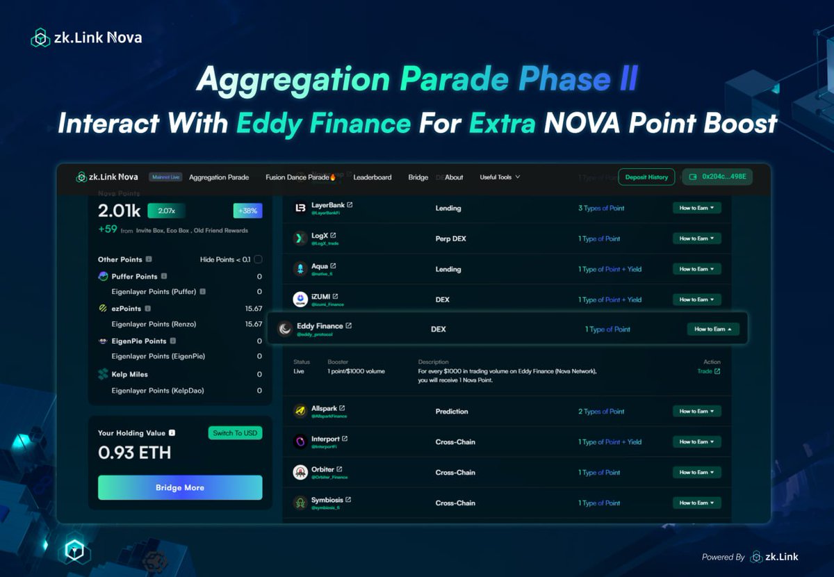 💥 Exciting news! @eddy_protocol joins our #zkLinkNovaAggParade Phase 2! ⭐ Earn 1 Nova Point for every $1000 in leveraged trades on our #AggregatedL3 Nova! 👉 Visit app.zklink.io #ZKL #zkLink