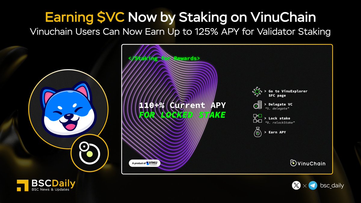 🎉 Earning $VC Now By Staking on <a href="/VinuChain/">VinuChain $VC</a> 🚀

#VinuChain Users Can Now Earn Up to 125% APY for Validator Staking.

~ 35% for Flexible Staking
~ 110% for 365 Day Locked Staking

#VinuChain - L1 Evm Compatible Dag-based Chain | Highly Scalable | Determinably Feeless.

More