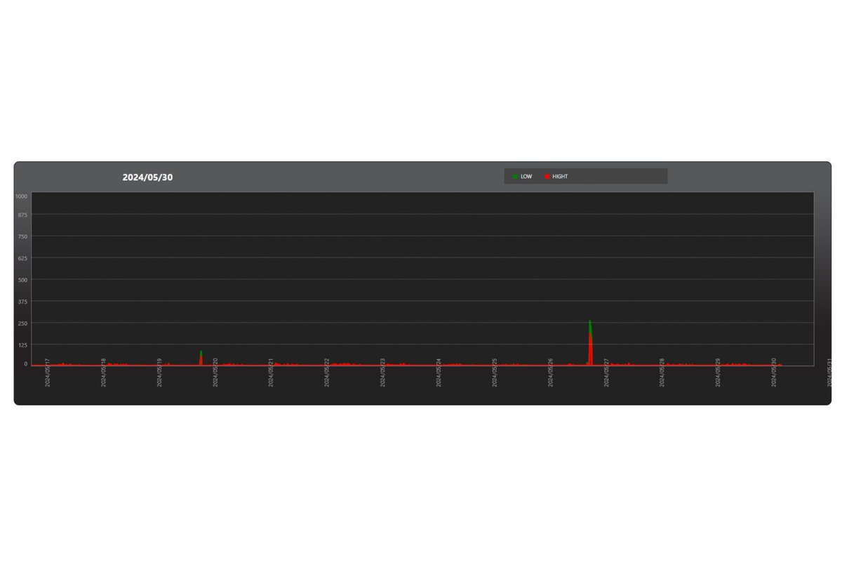 Tweet image