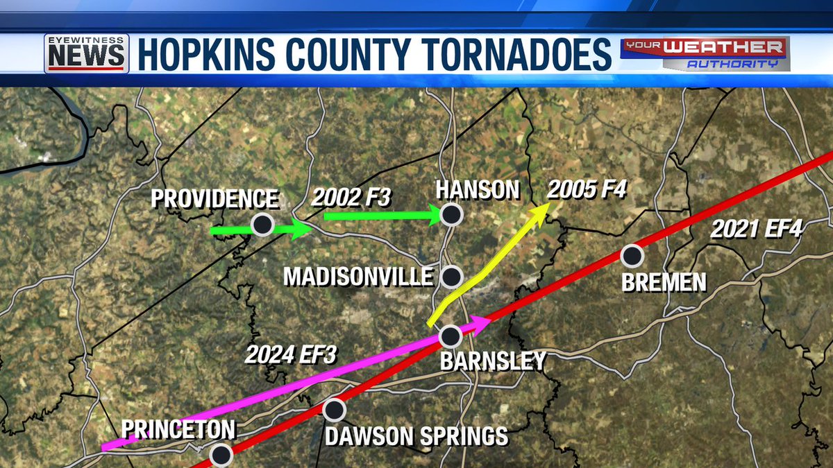 Hopkins County, KY has been hit by four major tornadoes over the past 22 years. And the two most recent ones crossed paths thru the community of Barnsley. #tristatewx #kywx #EWNWeather