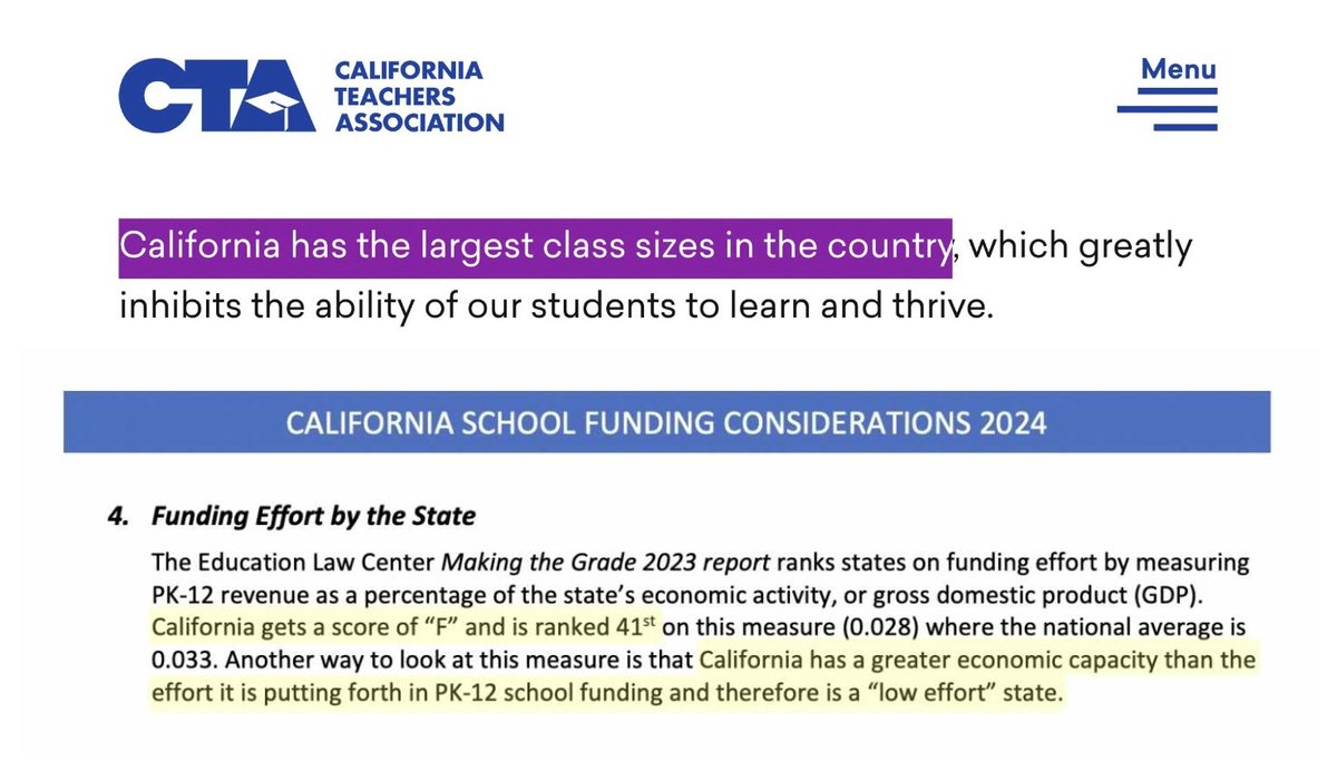 Glad to see we stopped Dems from cutting what is already woeful #PublicEducation funding.

But @GavinNewsom & @CA_Dem legislators need to #FundOurSchools like the state w the most billionaires should.

We need to demand better, esp with a Dem supermajority.

#WeAreCTA