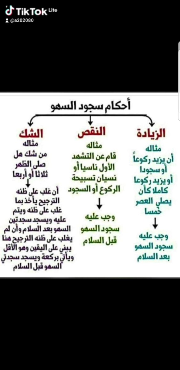 sssll100's tweet photo. #قدم_نصيحه_نحتاجها

سجود السهو 
للفائده https://t.co/WjLgCoUuY6
