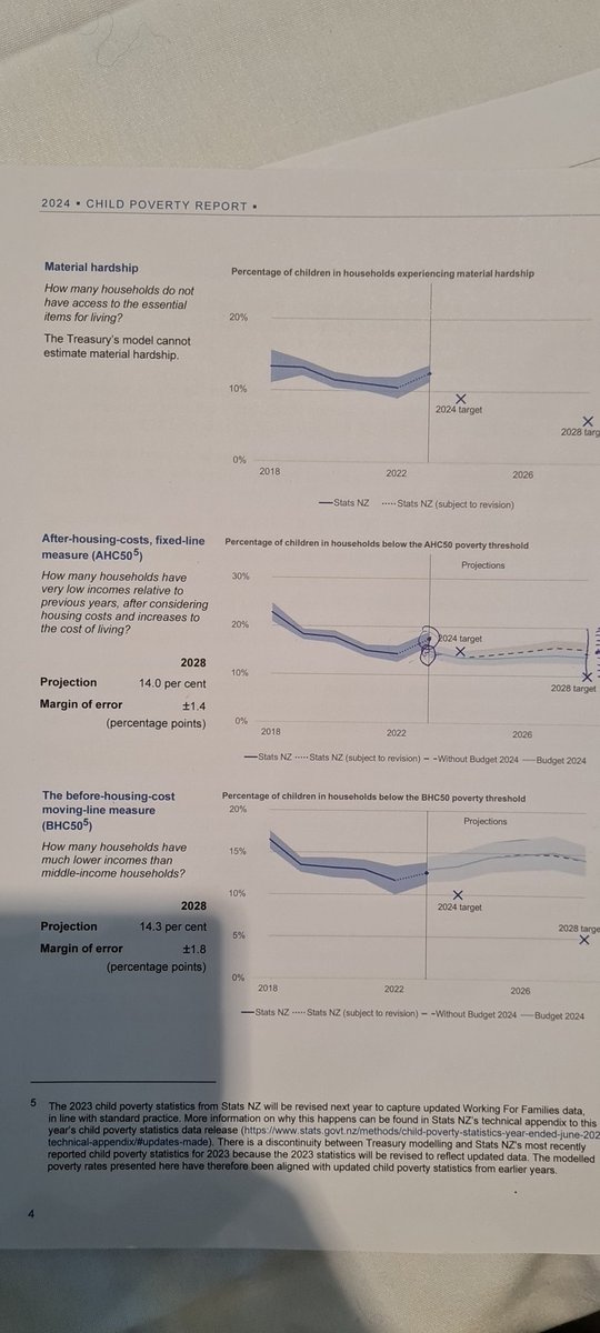 A Budget whose tax cuts give 2x more to the PM than to minimum wage workers, has $2.9bn in tax cuts for landlords, and excludes many poor families from many initiatives, will officially maintain or worsen child poverty rates. Unacceptable. 1/