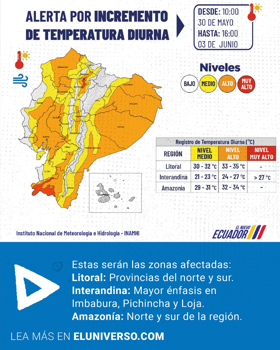 Un aumento en la temperaturas diurnas se registrará en los próximos días en #Ecuador. Esto fue advertido por el Instituto Nacional de Meteorología e Hidrología (#Inamhi) en su alerta 31. ow.ly/zuBK50S1ixZ