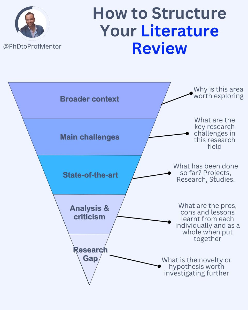 5-Step Secret to a Masterful PhD Literature Review @PhDtoProfMentor #PhD #PhDlife #academics #AcademicChatter #AcademicTwitter #Postdocs #Research #Science #LiteratureReview