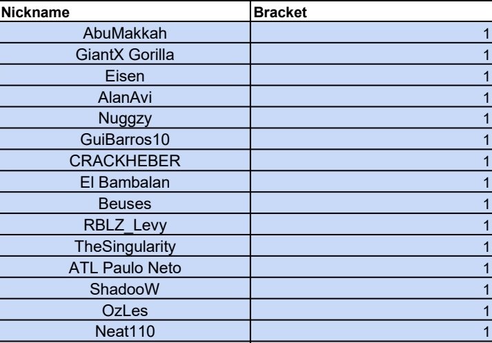 Group for #DHDallas    on Saturday Afternoon. Not sure if you can get much tougher than that. A former World Champion @Huge_Gorilla and the EChampions League Runner Up @rblzgaming Levy, not to mention other high level Pros. Looking forward to the experience. #FCPro #FC24