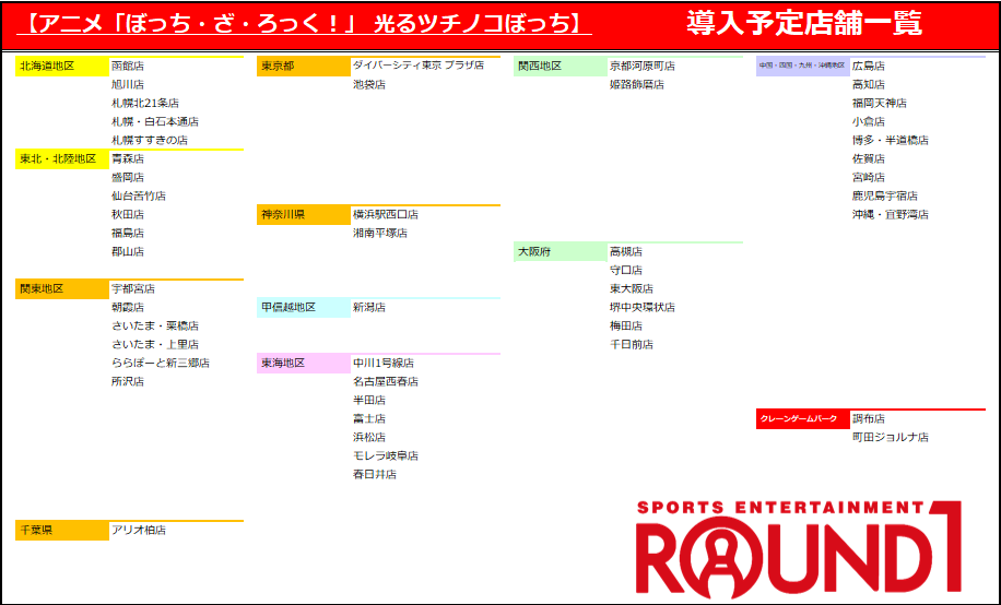 🌟#ラウワンの中の人イチオシプライズ🌟

5月28日(火)より順次
アニメ「＃ぼっち・ざ・ろっく！」から
＃ツチノコぼっち ちゃんが現在登場中！！
暗闇でも光り輝くぼっちちゃん
ルームライトとして
ひっそりと傍に寄り添ってくれます🌠

※導入店舗は画像よりご確認頂けます