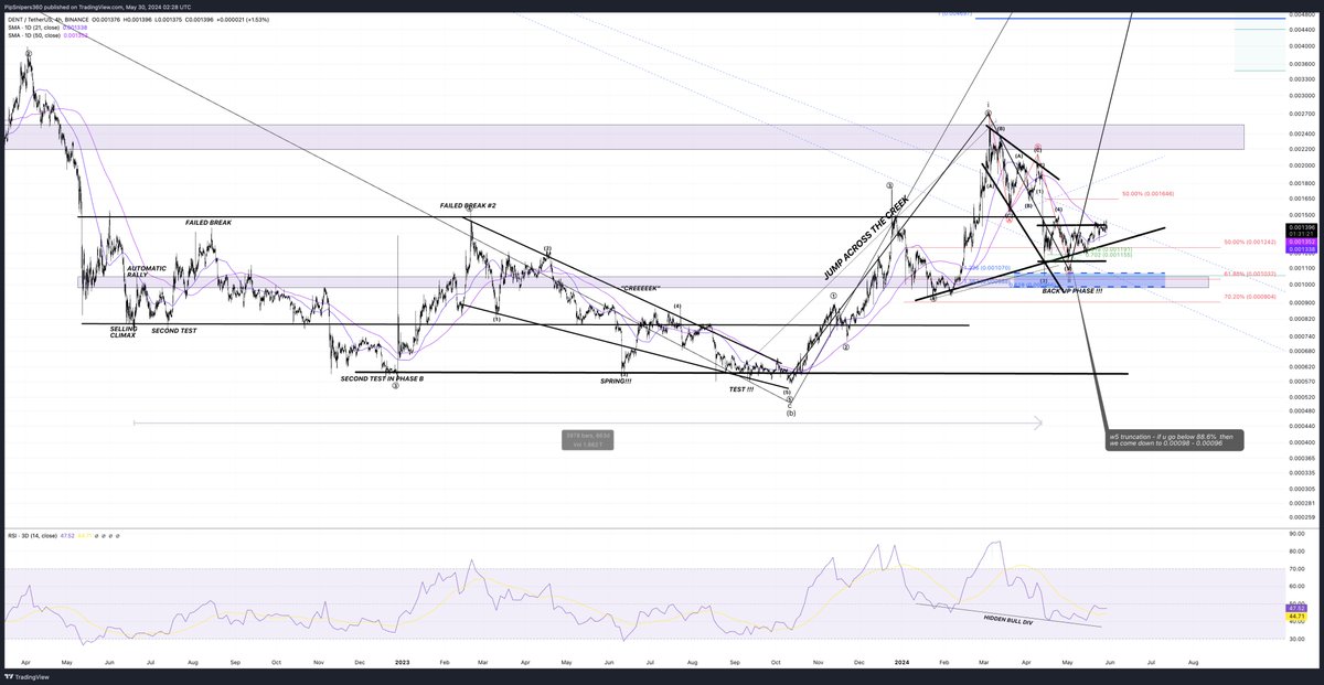 $dent has bottomed. i have the roadmap in my discord 😃😎