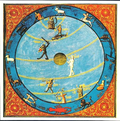 Ancient texts rarely if ever speak of galaxies, black holes, quasars, etc. 

But one thing you will always see is the 
Planets and Stars

and it will always be a circle because it all spins over the flat circle of Earth.