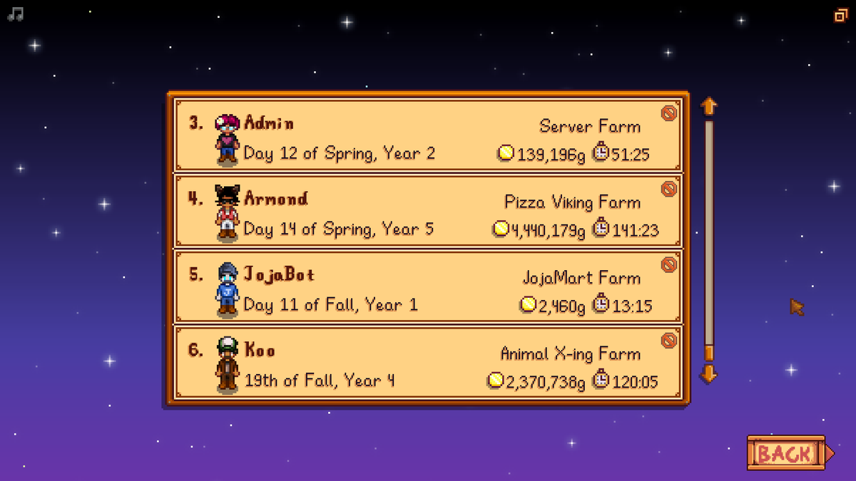 My current Stardew Valley saved game has officially become the one I've played the longest. All hail Hambone, the long lived, juicer of Starfruit, milker of cows and maker of cheeses, breaker of irradiated ore, Lord of the Ginger Isles! 🫡