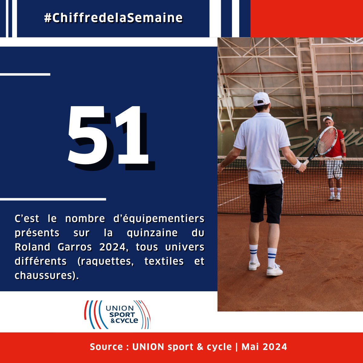 [#ChiffreDeLaSemaine] 📊

🎾 Roland-Garros attire 51 équipementiers, couvrant raquettes, textiles et chaussures. 👟👕

😯 Ce chiffre montre la diversité et l'attractivité du tournoi pour les marques équipant les meilleurs joueurs de tennis du monde.

#rolandgarros #tennis