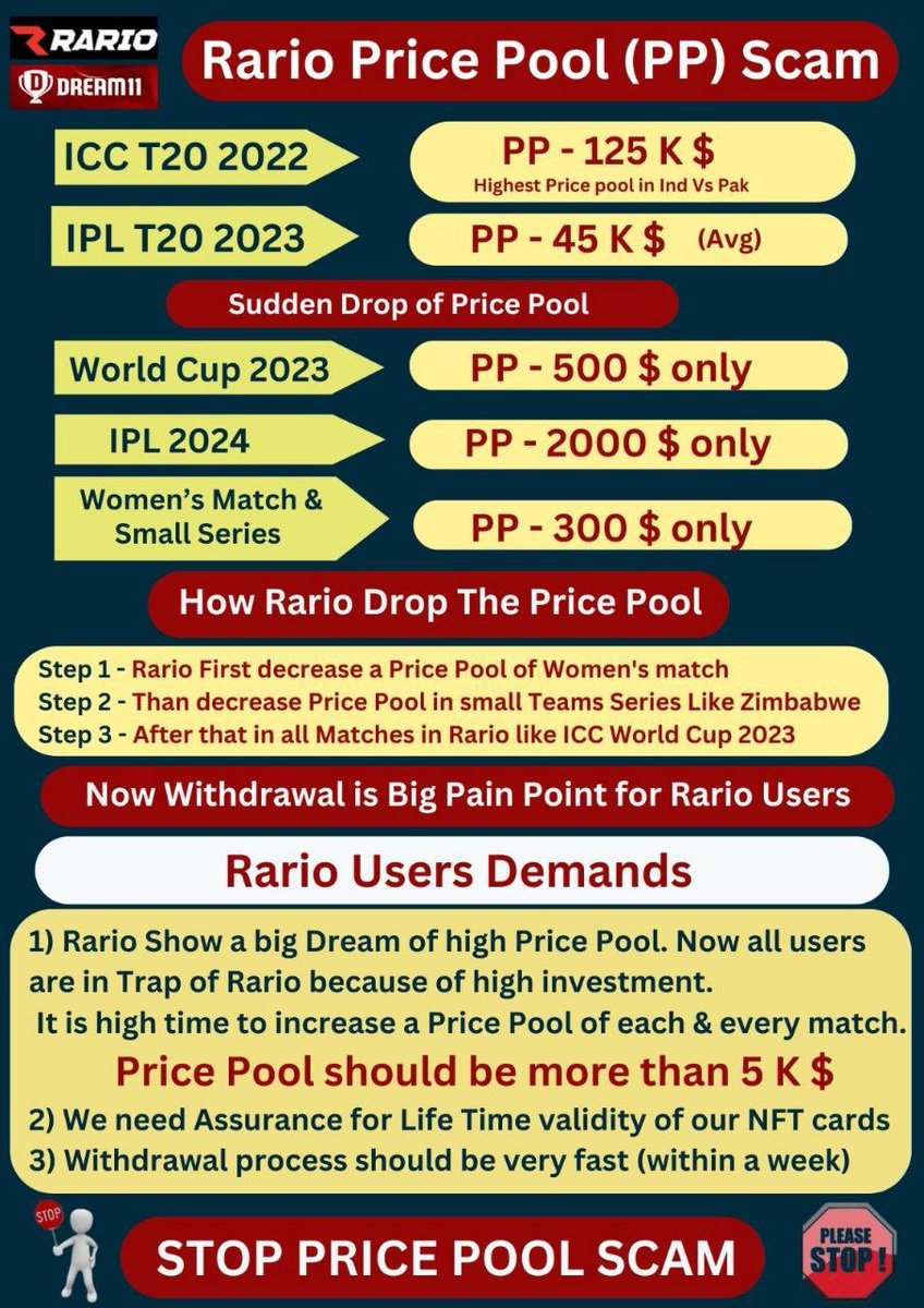 Assure life time validity of cards with good pp or Buyback. Only 2 days left for wc t20. Nothing is announced.
#rariobuyback #dream11