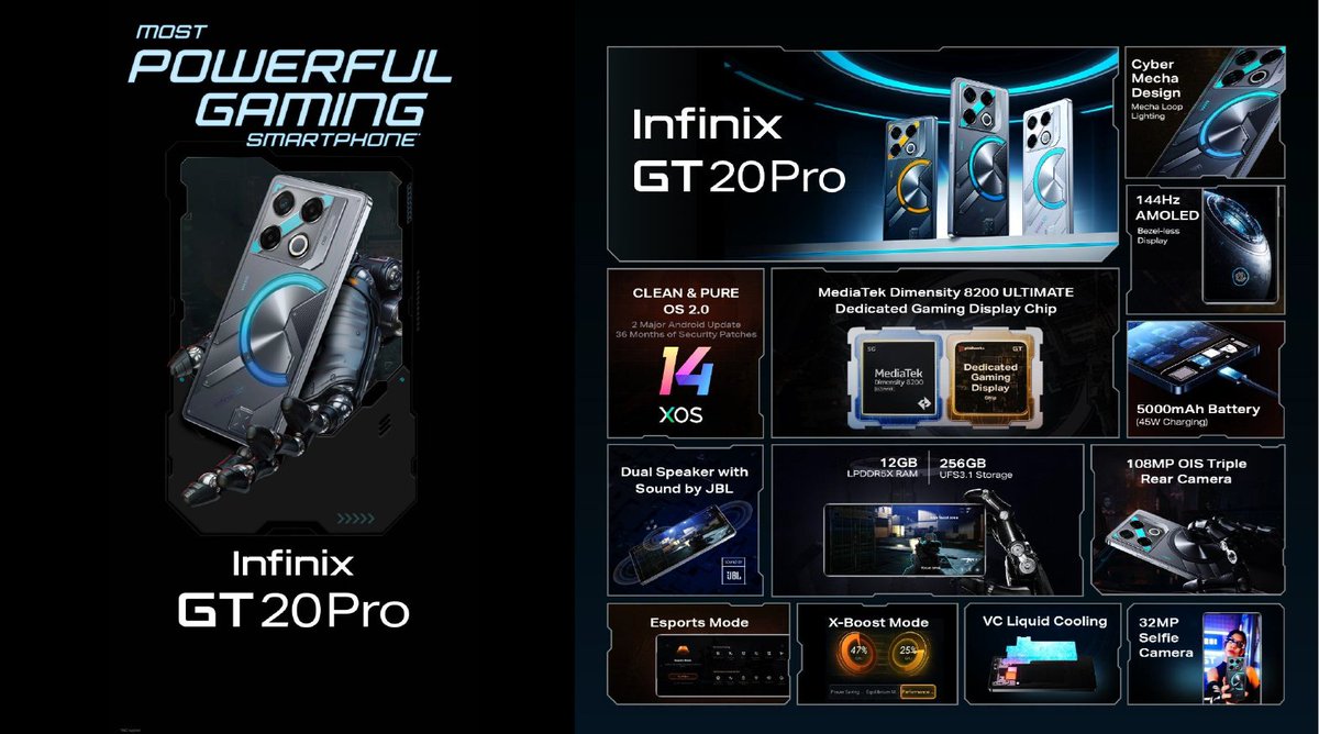 fainalysis's tweet image. The GT Verse approach adopted by @InfinixIndia  #PEPs up the #gaming experience. I explain how in this #blog. #InfinixGT20Pro @Infinix_Mobile 

techarc.net/gt-verse-appro…